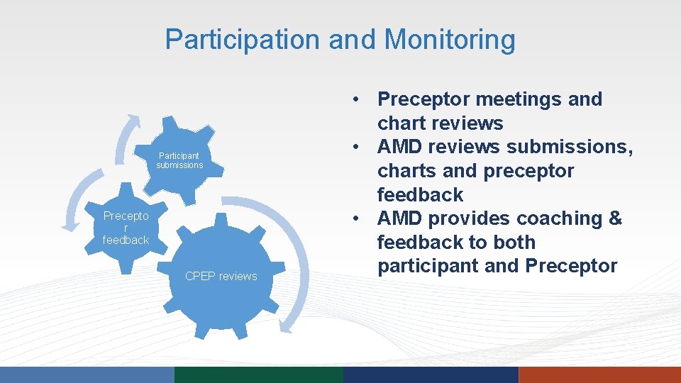 Participation and Monitoring Participant submissions Precepto r feedback CPEP reviews • Preceptor meetings and Participation and Monitoring Participant submissions Precepto r feedback CPEP reviews • Preceptor meetings and
