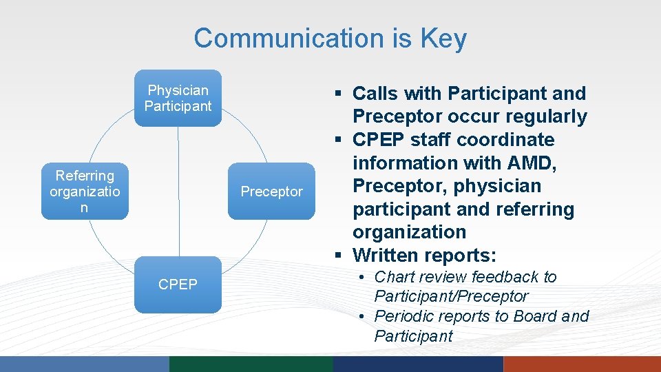 Communication is Key Physician Participant Referring organizatio n Preceptor CPEP § Calls with Participant Communication is Key Physician Participant Referring organizatio n Preceptor CPEP § Calls with Participant