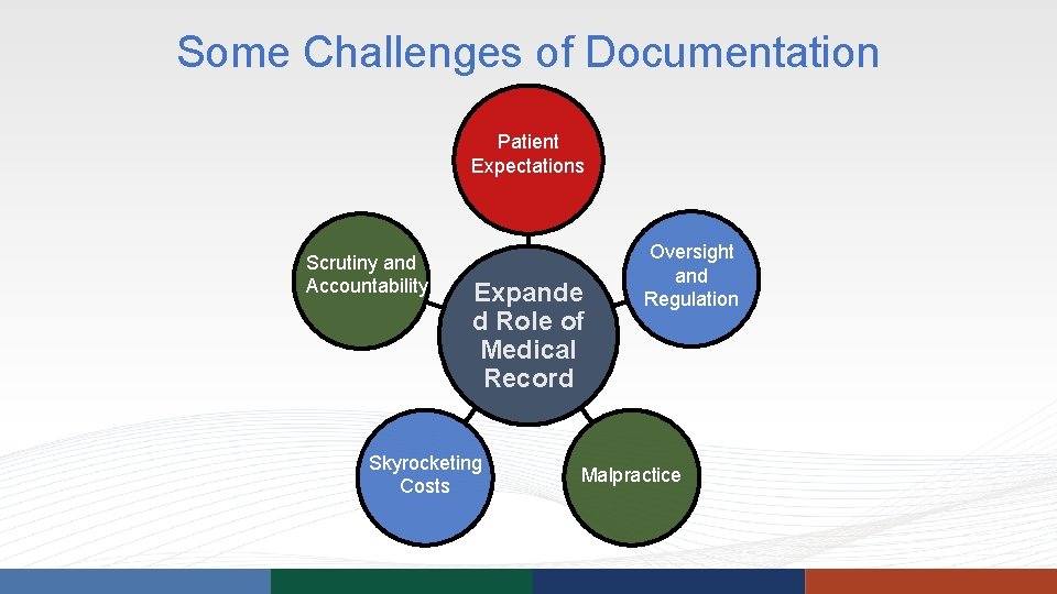 Some Challenges of Documentation Patient Expectations Scrutiny and Accountability Expande d Role of Medical Some Challenges of Documentation Patient Expectations Scrutiny and Accountability Expande d Role of Medical
