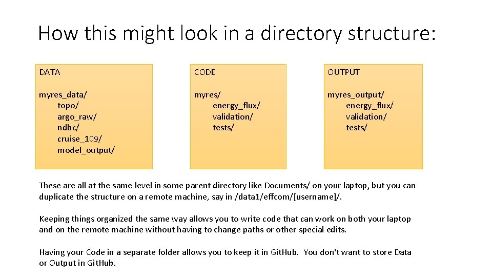 How this might look in a directory structure: DATA CODE OUTPUT myres_data/ topo/ argo_raw/