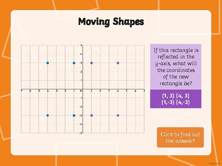 Moving Shapes If this rectangle is reflected in the y-axis, what will the coordinates