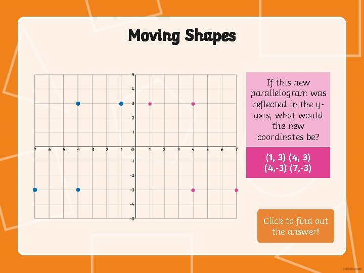 Moving Shapes If this new parallelogram was reflected in the yaxis, what would the
