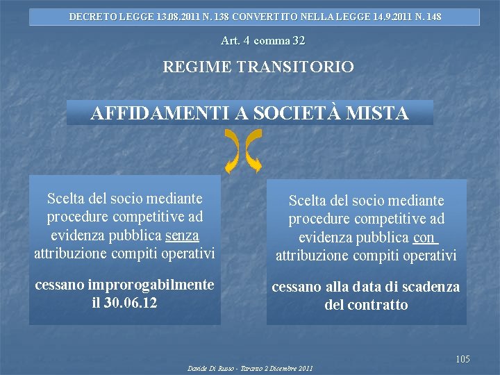 DECRETO LEGGE 13. 08. 2011 N. 138 CONVERTITO NELLA LEGGE 14. 9. 2011 N.