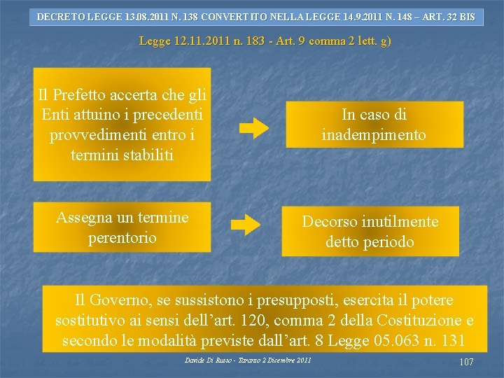 DECRETO LEGGE 13. 08. 2011 N. 138 CONVERTITO NELLA LEGGE 14. 9. 2011 N.