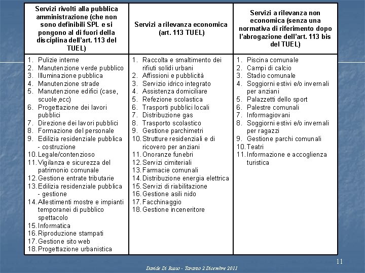 Servizi rivolti alla pubblica amministrazione (che non sono definibili SPL e si pongono al