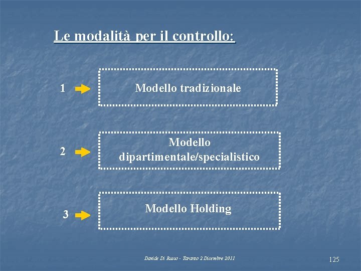 Le modalità per il controllo: 1 Modello tradizionale 2 Modello dipartimentale/specialistico 3 Modello Holding