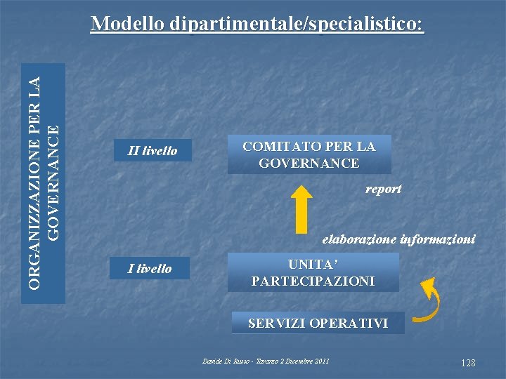 ORGANIZZAZIONE PER LA GOVERNANCE Modello dipartimentale/specialistico: II livello COMITATO PER LA GOVERNANCE report elaborazione