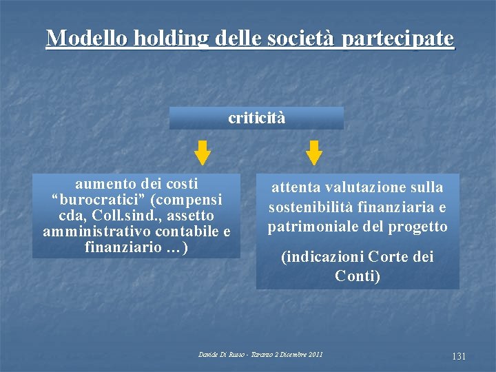 Modello holding delle società partecipate criticità aumento dei costi “burocratici” (compensi cda, Coll. sind.