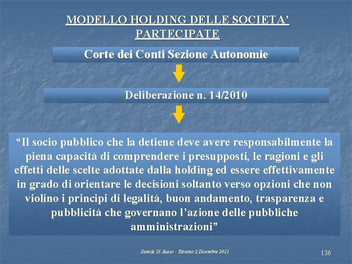 MODELLO HOLDING DELLE SOCIETA’ PARTECIPATE Corte dei Conti Sezione Autonomie Deliberazione n. 14/2010 “Il