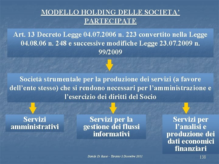 MODELLO HOLDING DELLE SOCIETA’ PARTECIPATE Art. 13 Decreto Legge 04. 07. 2006 n. 223