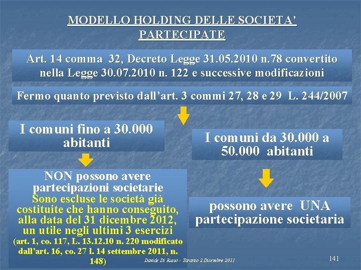 MODELLO HOLDING DELLE SOCIETA’ PARTECIPATE Art. 14 comma 32, Decreto Legge 31. 05. 2010