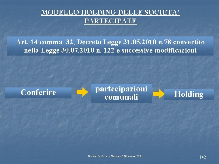 MODELLO HOLDING DELLE SOCIETA’ PARTECIPATE Art. 14 comma 32, Decreto Legge 31. 05. 2010