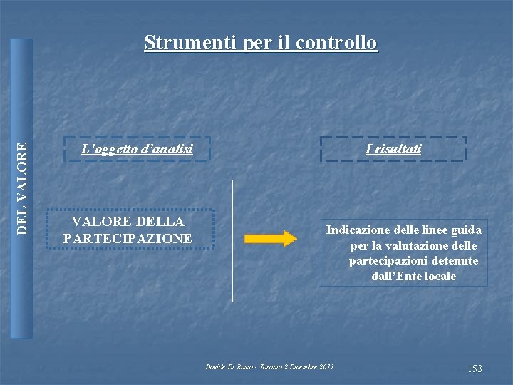 DEL VALORE Strumenti per il controllo L’oggetto d’analisi VALORE DELLA PARTECIPAZIONE I risultati Indicazione