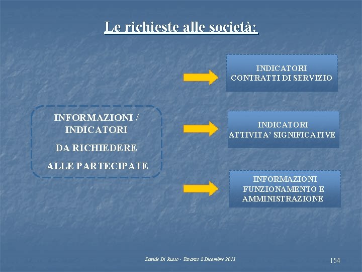 Le richieste alle società: INDICATORI CONTRATTI DI SERVIZIO INFORMAZIONI / INDICATORI ATTIVITA’ SIGNIFICATIVE DA