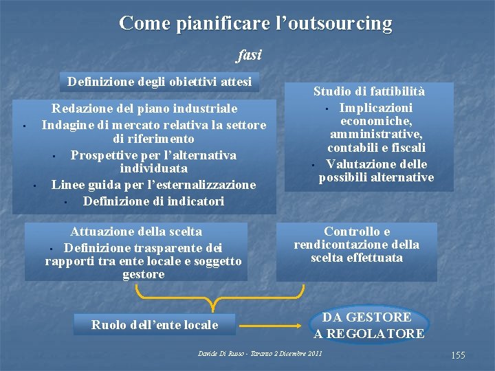 Come pianificare l’outsourcing fasi Definizione degli obiettivi attesi • • Redazione del piano industriale