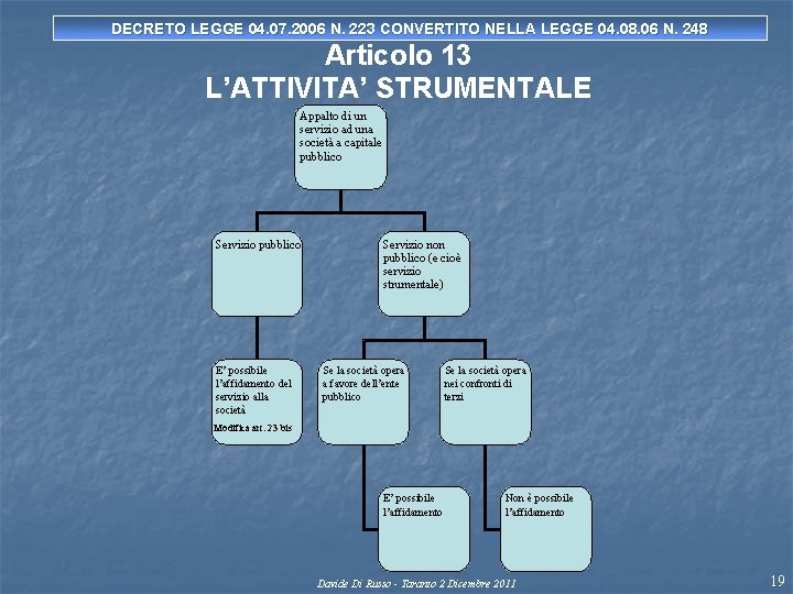 DECRETO LEGGE 04. 07. 2006 N. 223 CONVERTITO NELLA LEGGE 04. 08. 06 N.