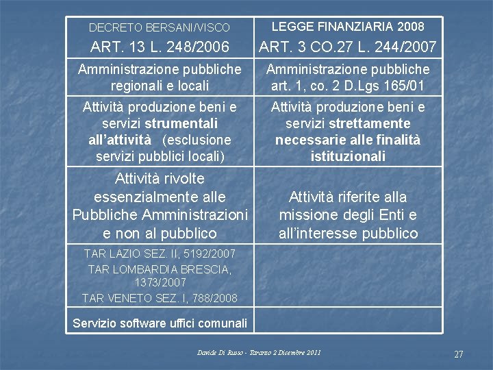 DECRETO BERSANI/VISCO LEGGE FINANZIARIA 2008 ART. 13 L. 248/2006 ART. 3 CO. 27 L.