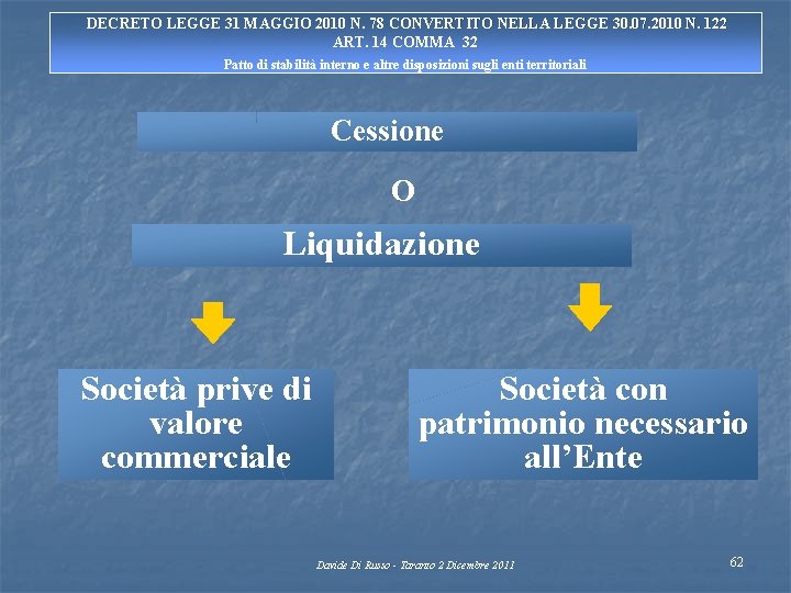 DECRETO LEGGE 31 MAGGIO 2010 N. 78 CONVERTITO NELLA LEGGE 30. 07. 2010 N.