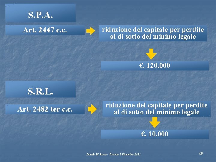 S. P. A. Art. 2447 c. c. riduzione del capitale perdite al di sotto