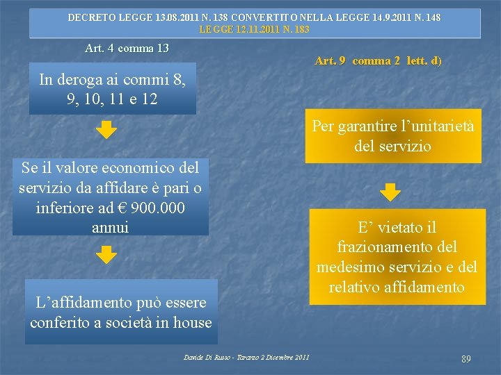 DECRETO LEGGE 13. 08. 2011 N. 138 CONVERTITO NELLA LEGGE 14. 9. 2011 N.