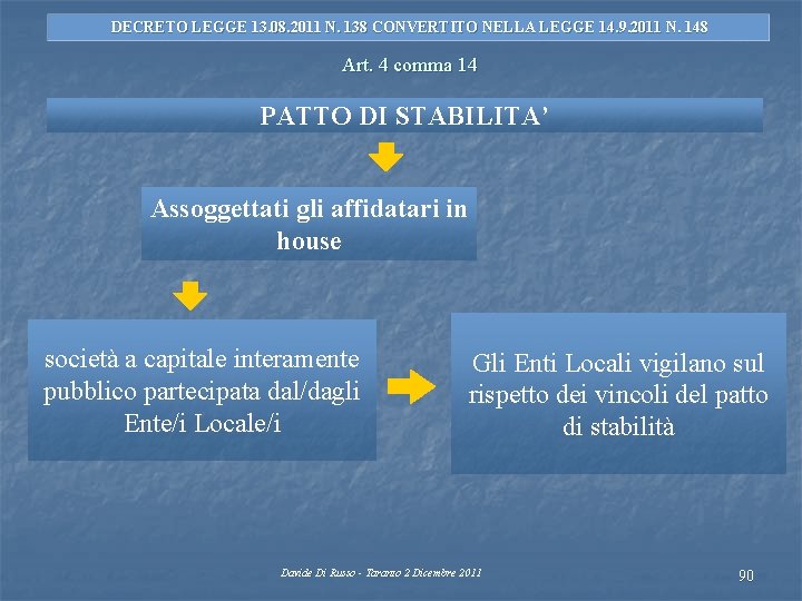 DECRETO LEGGE 13. 08. 2011 N. 138 CONVERTITO NELLA LEGGE 14. 9. 2011 N.