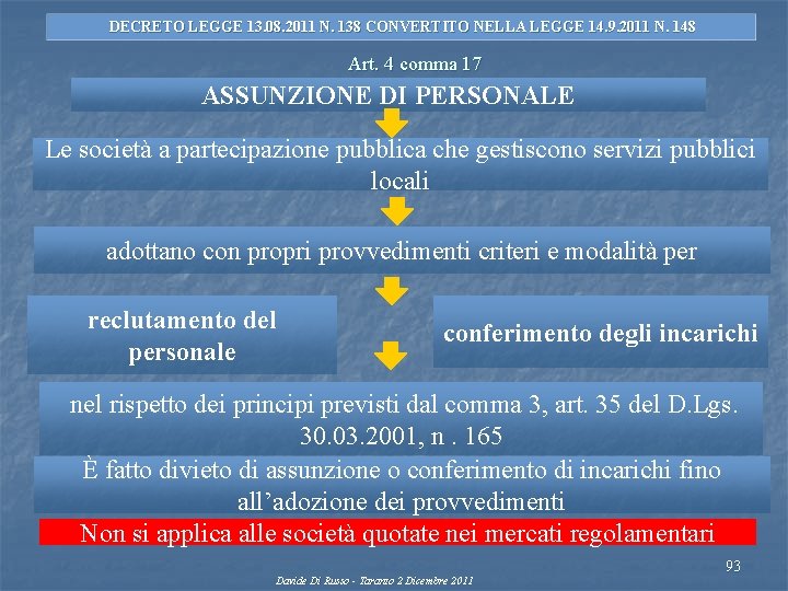 DECRETO LEGGE 13. 08. 2011 N. 138 CONVERTITO NELLA LEGGE 14. 9. 2011 N.