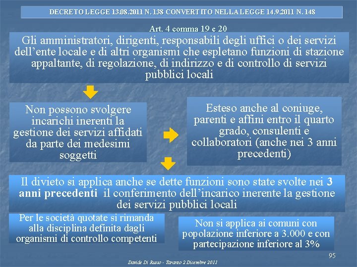 DECRETO LEGGE 13. 08. 2011 N. 138 CONVERTITO NELLA LEGGE 14. 9. 2011 N.