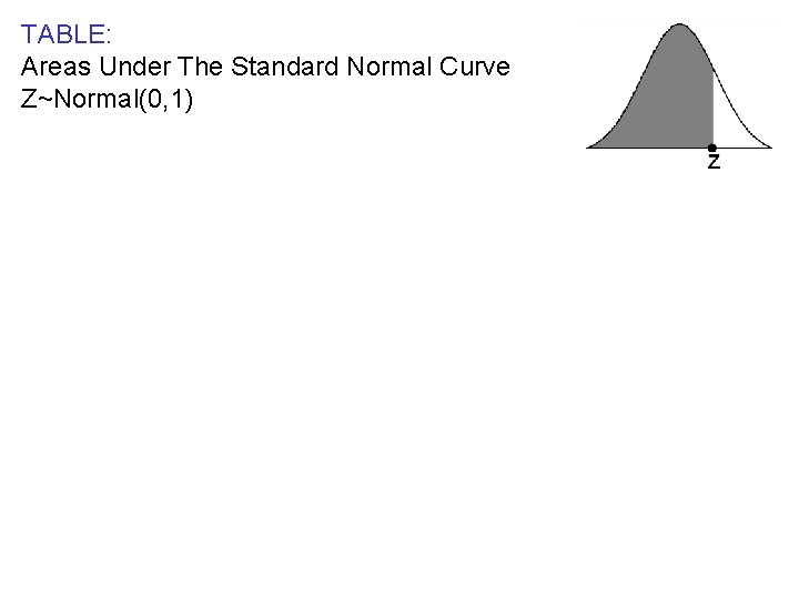 TABLE: Areas Under The Standard Normal Curve Z~Normal(0, 1) TABLE: Areas Under The Standard Normal Curve Z~Normal(0, 1)