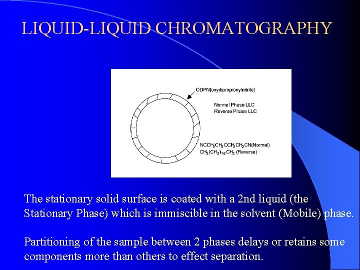 LIQUID-LIQUID CHROMATOGRAPHY The stationary solid surface is coated with a 2 nd liquid (the
