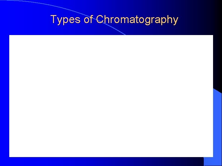 Types of Chromatography 