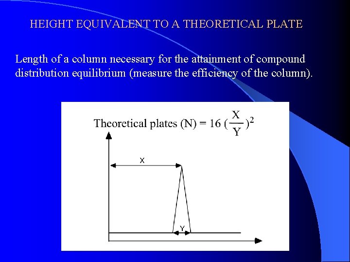 HEIGHT EQUIVALENT TO A THEORETICAL PLATE Length of a column necessary for the attainment
