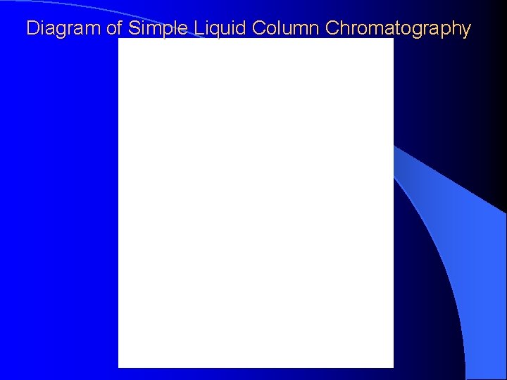 Diagram of Simple Liquid Column Chromatography 
