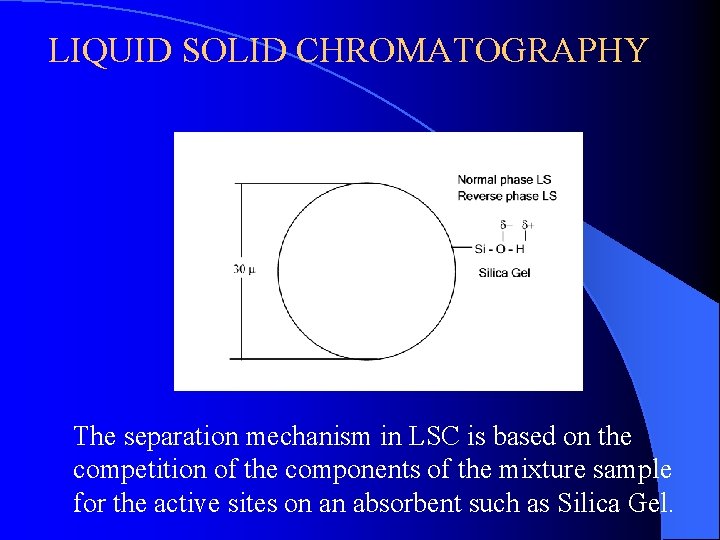 LIQUID SOLID CHROMATOGRAPHY The separation mechanism in LSC is based on the competition of