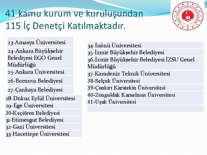 41 kamu kurum ve kuruluşundan 115 İç Denetçi Katılmaktadır. 23 -Amasya Üniversitesi 24 -Ankara