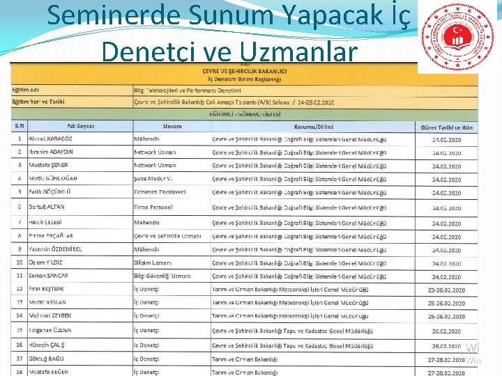 Seminerde Sunum Yapacak İç Denetçi ve Uzmanlar 