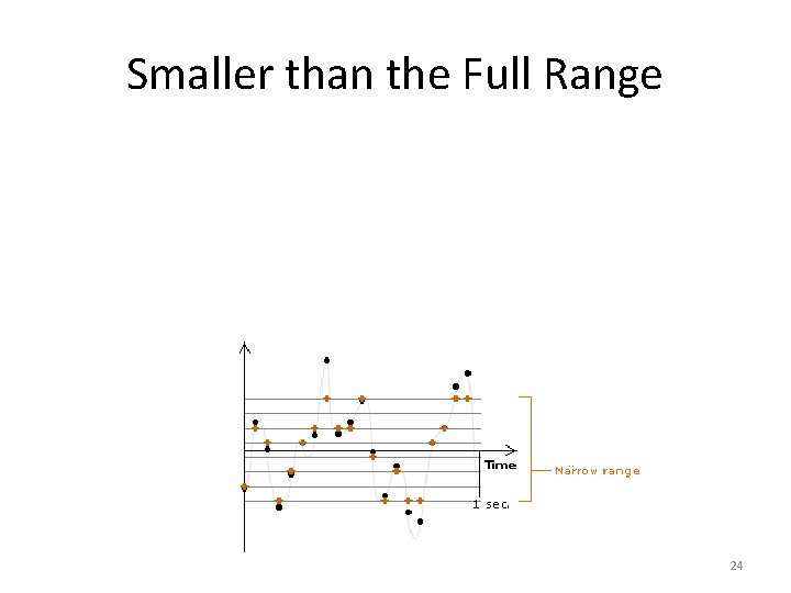 Smaller than the Full Range 24 