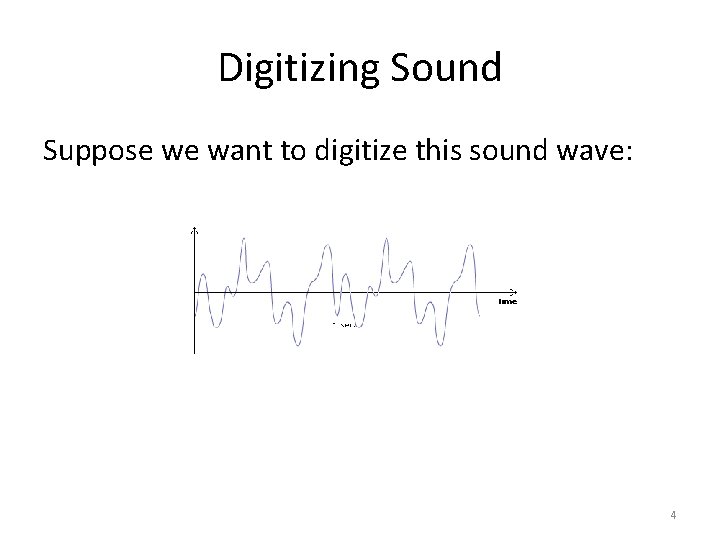 Digitizing Sound Suppose we want to digitize this sound wave: 4 