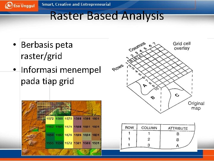 Raster Based Analysis • Berbasis peta raster/grid • Informasi menempel pada tiap grid 
