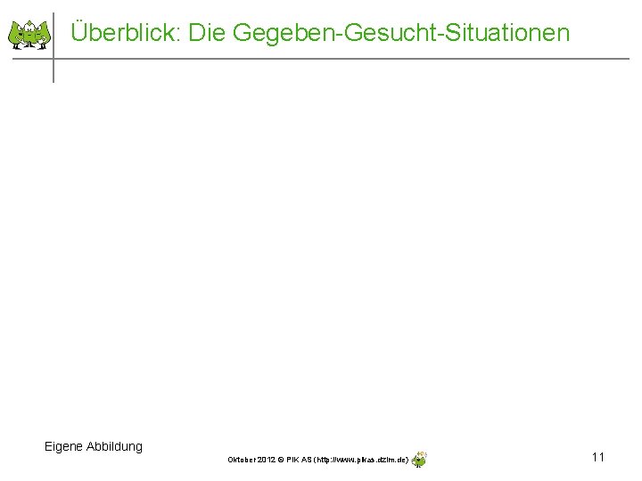 Überblick: Die Gegeben-Gesucht-Situationen Eigene Abbildung Oktober 2012 © PIK AS (http: //www. pikas. dzlm.