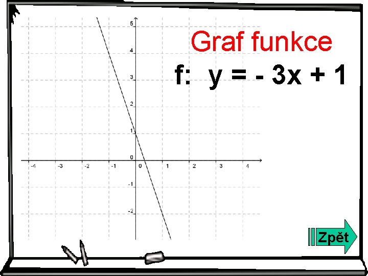 Graf funkce f: y = - 3 x + 1 Zpět 