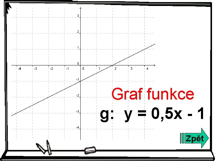 Graf funkce g: y = 0, 5 x - 1 Zpět 