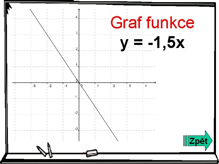 Graf funkce y = -1, 5 x Zpět 