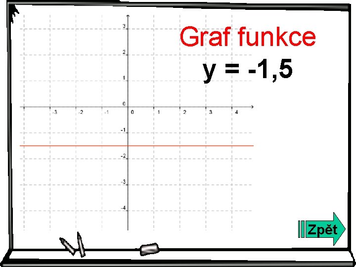 Graf funkce y = -1, 5 Zpět 