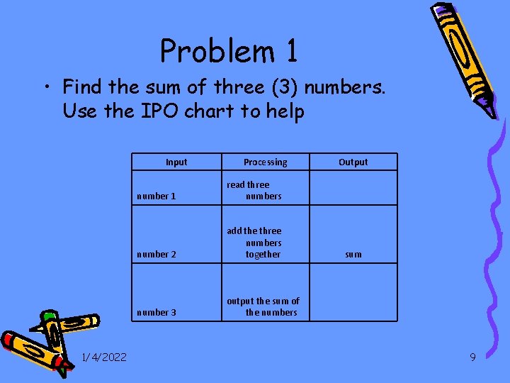 Problem 1 • Find the sum of three (3) numbers. Use the IPO chart