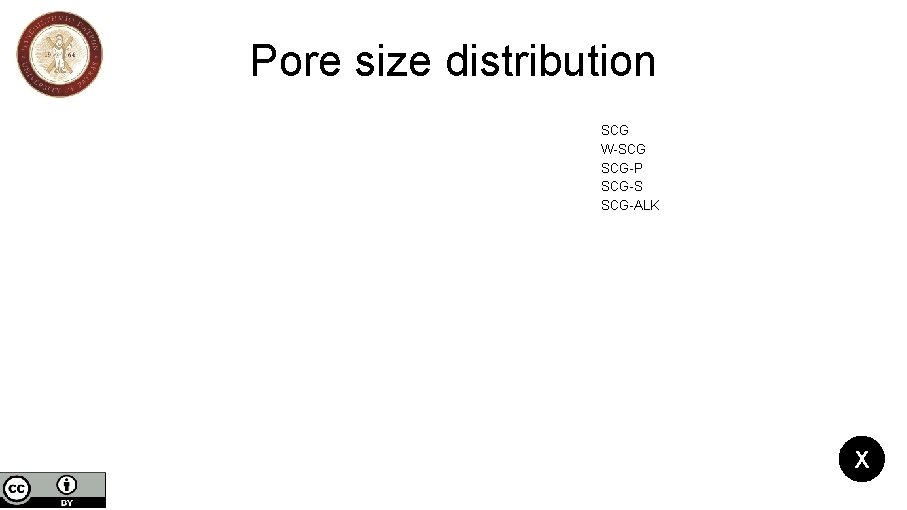 Pore size distribution SCG W-SCG SCG-P SCG-S SCG-ALK X 