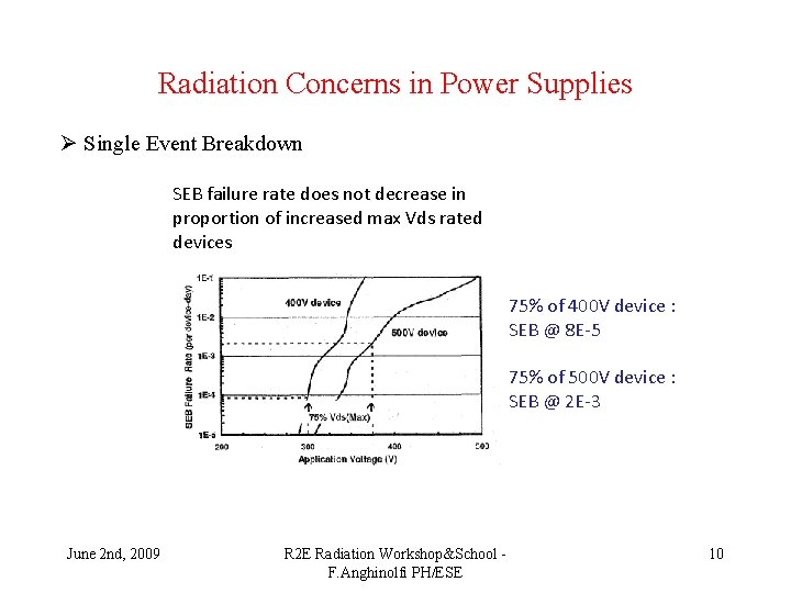 Radiation Concerns in Power Supplies Ø Single Event Breakdown SEB failure rate does not