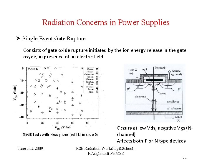 Radiation Concerns in Power Supplies Ø Single Event Gate Rupture Consists of gate oxide