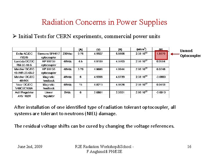 Radiation Concerns in Power Supplies Ø Initial Tests for CERN experiments, commercial power units