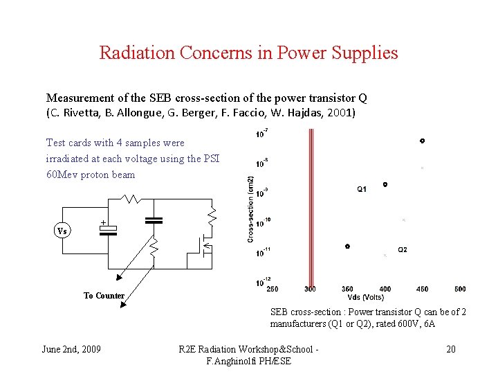 Radiation Concerns in Power Supplies Measurement of the SEB cross-section of the power transistor