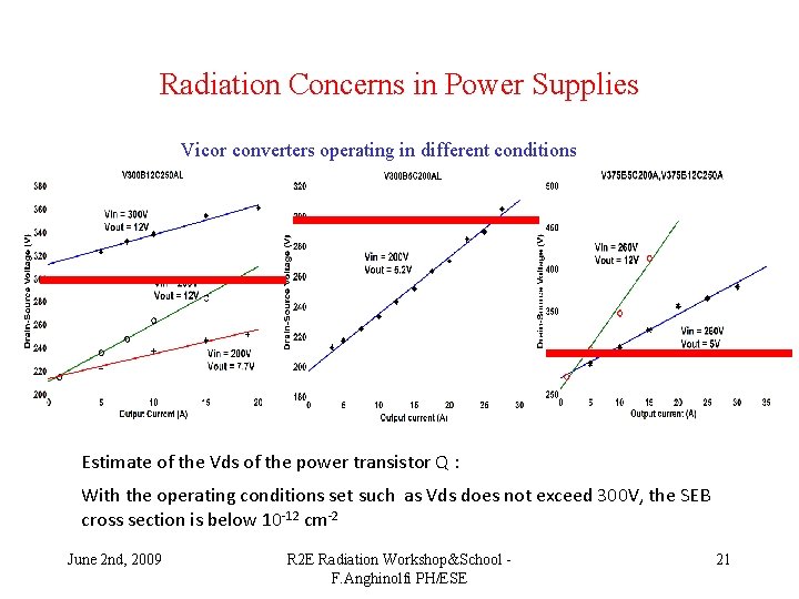 Radiation Concerns in Power Supplies Vicor converters operating in different conditions Estimate of the